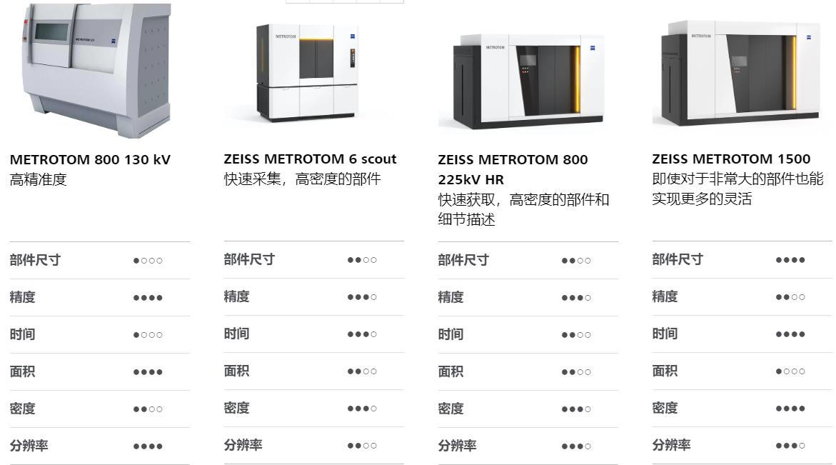 阿拉尔阿拉尔蔡司阿拉尔工业CT