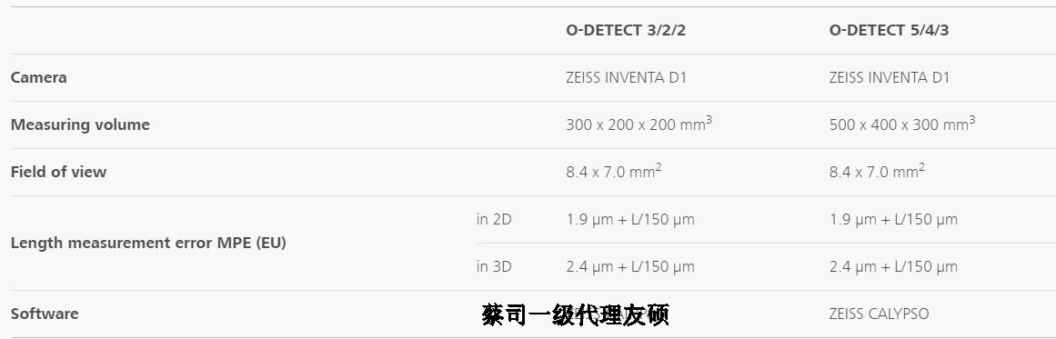 阿拉尔蔡司影像测量仪